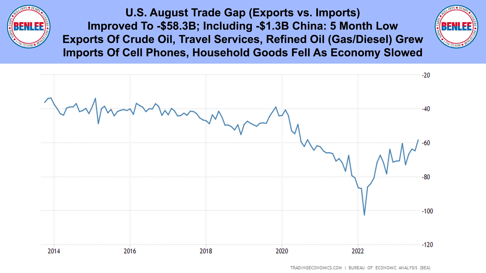 U.S. August Trade Gap